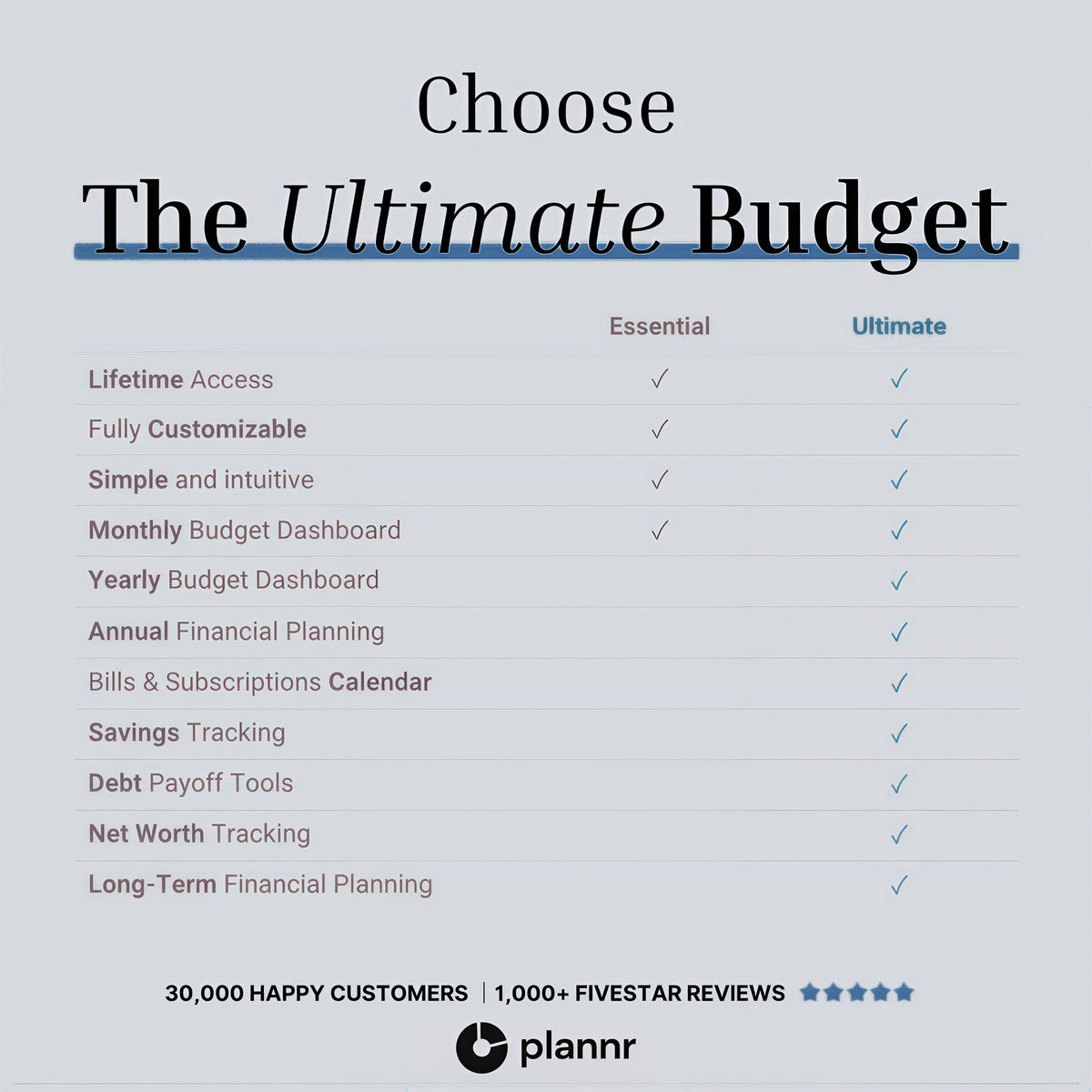 PLANNR ESSENTIAL BUDGET