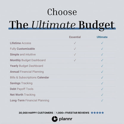 PLANNR ESSENTIAL BUDGET
