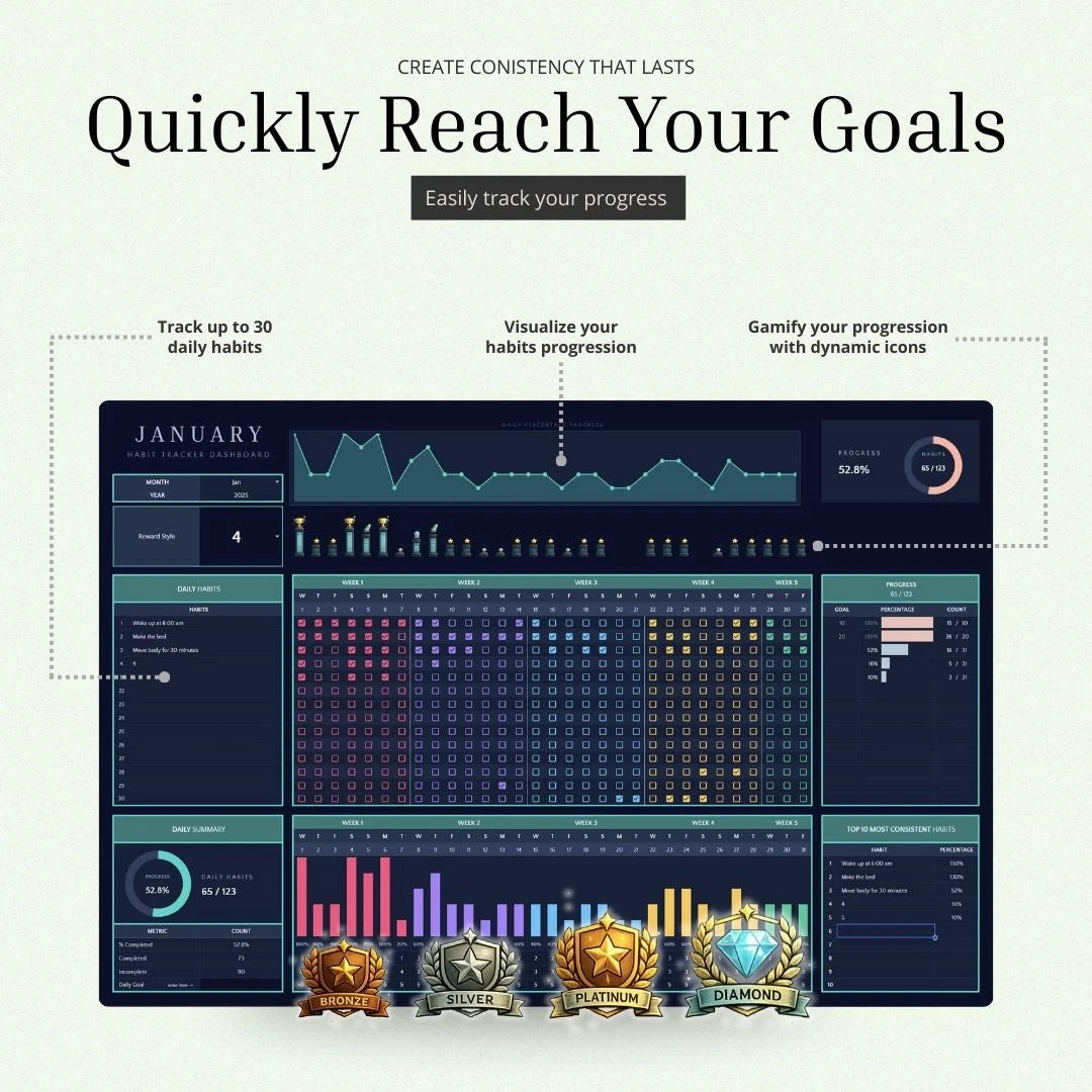 The Habit Tracker