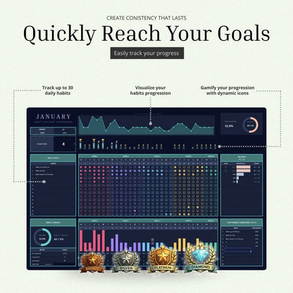 The Habit Tracker