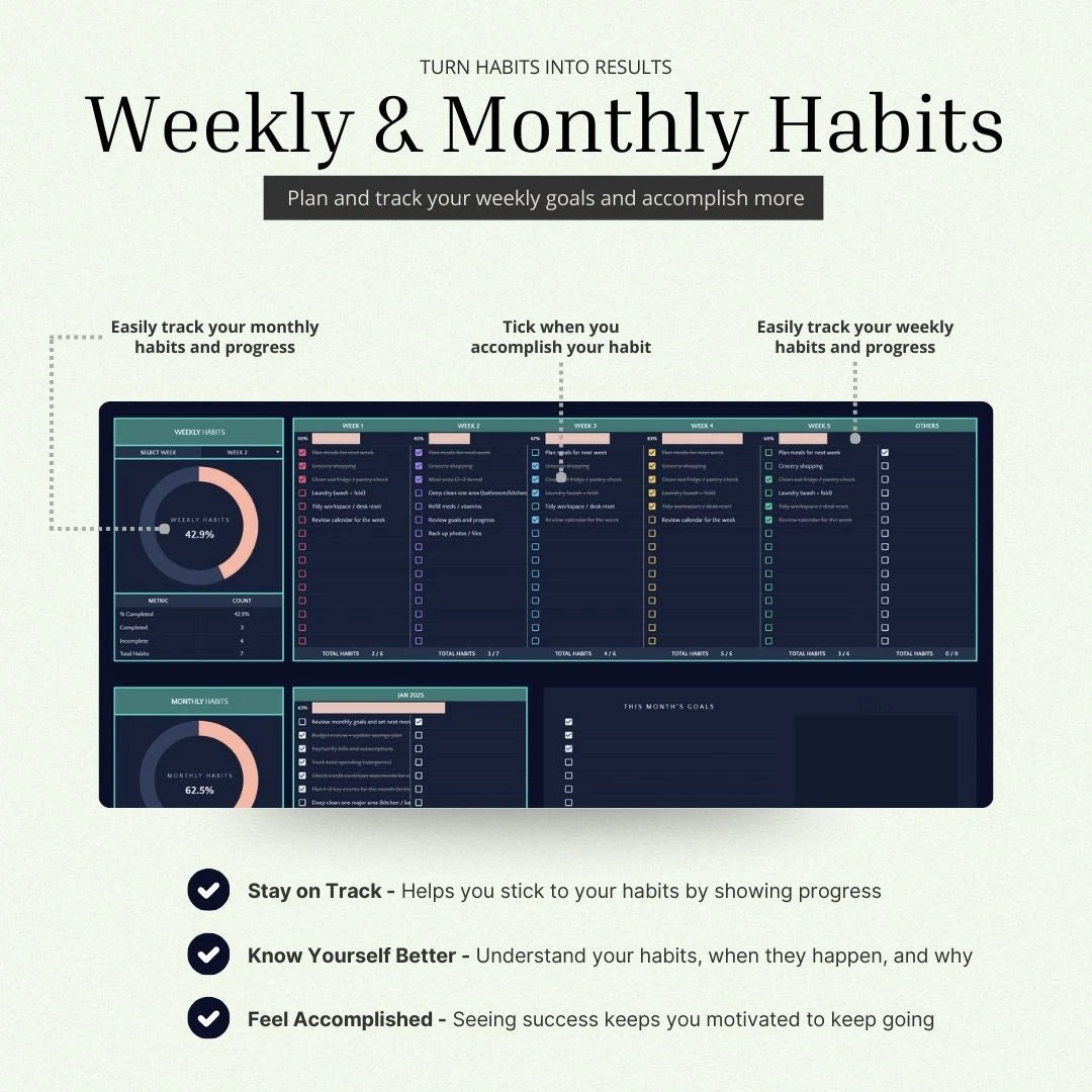 The Habit Tracker
