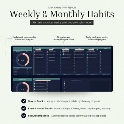 The Habit Tracker